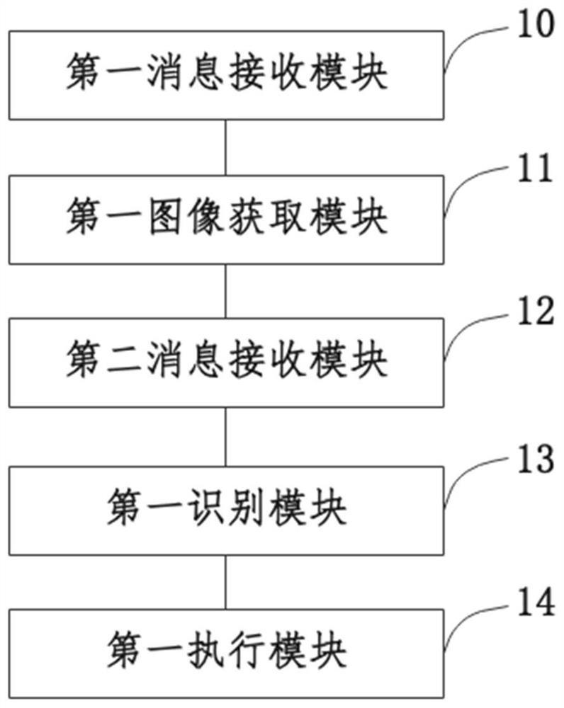 Vehicle inspection method and system, electronic equipment and readable storage medium