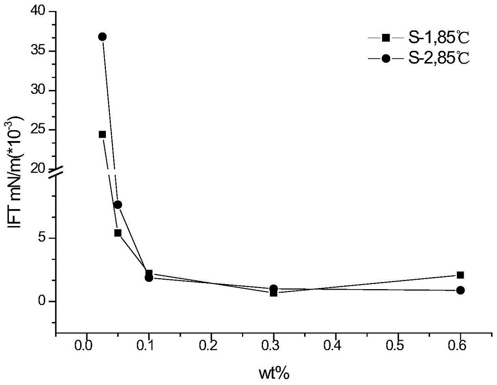 Oil-displacing composition, preparing method of oil-displacing composition and intensified oil production method