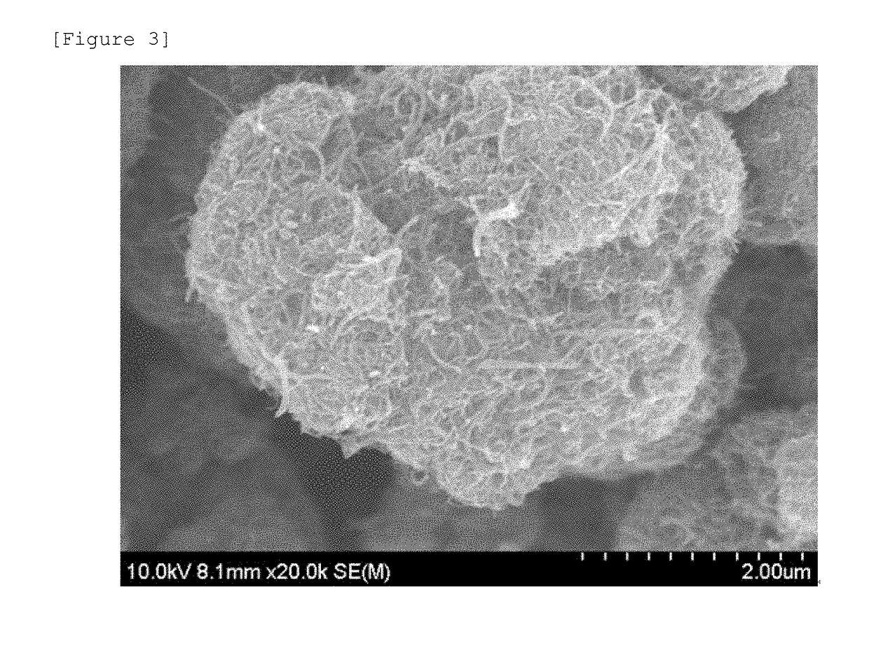 Carbon nanotube-sulfur composite comprising carbon nanotube aggregates, and method for preparing same