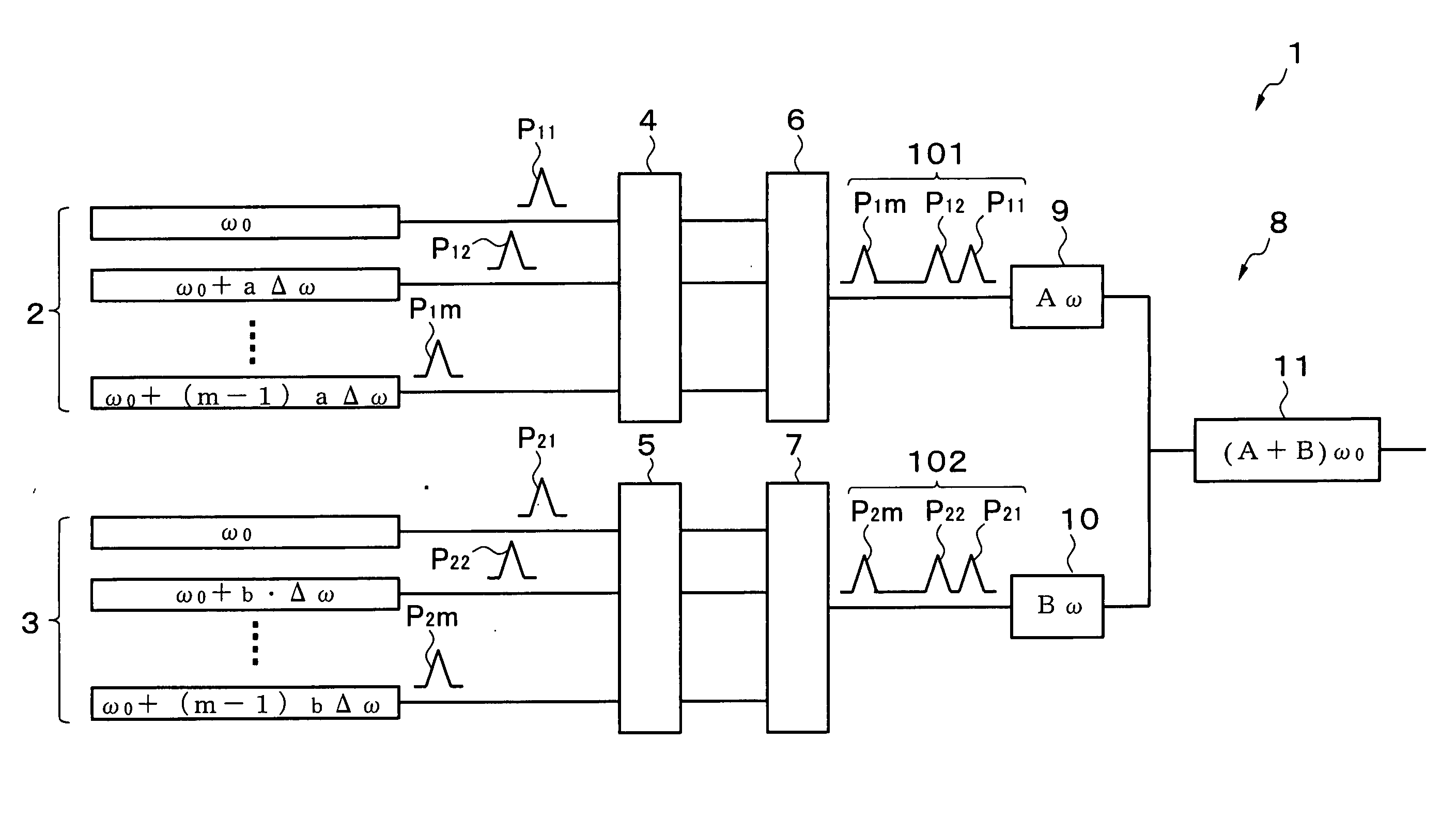 Laser light source device, exposure device, and mask inspection device using this laser light source device