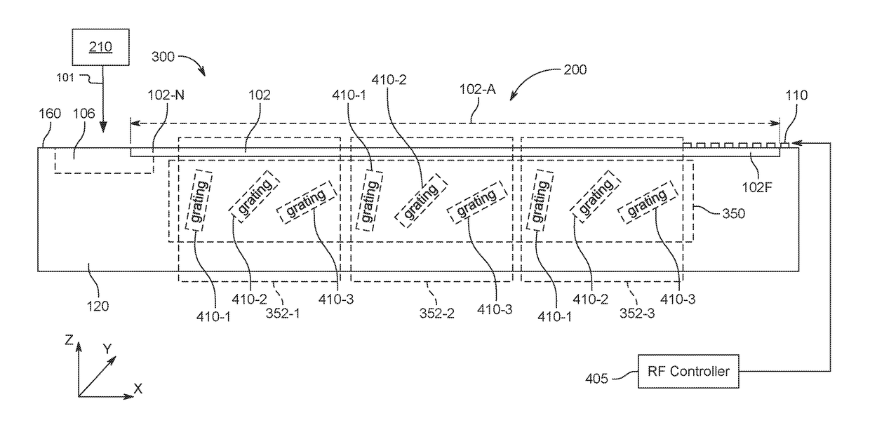 Light field generator devices with series  output couplers