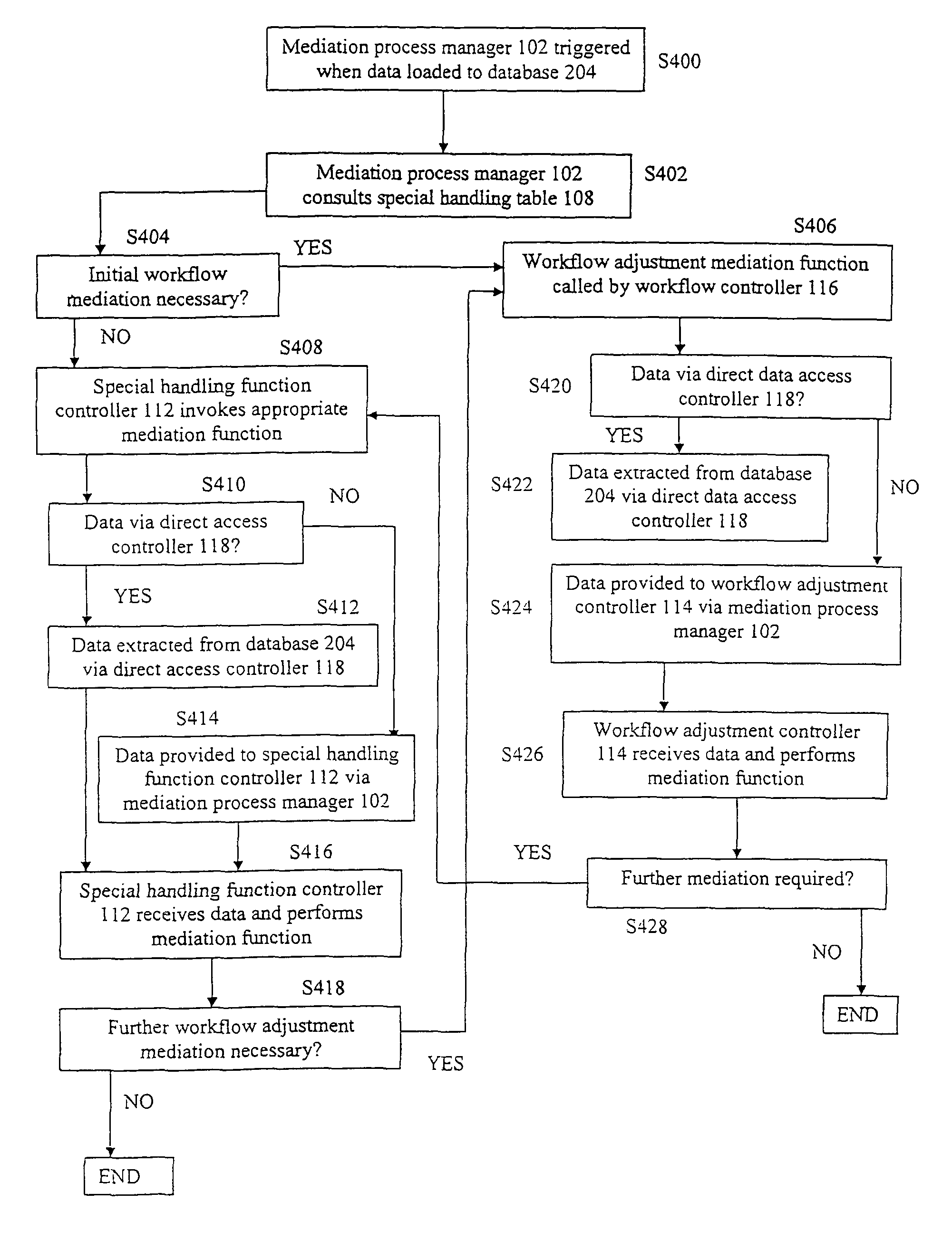 Invoice mediation system and method