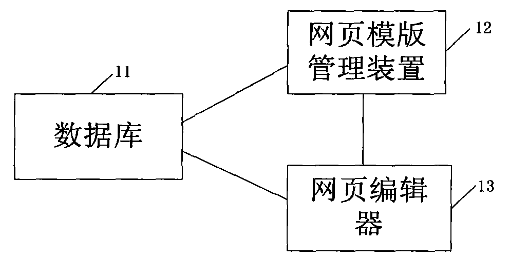 Website establishing method and device