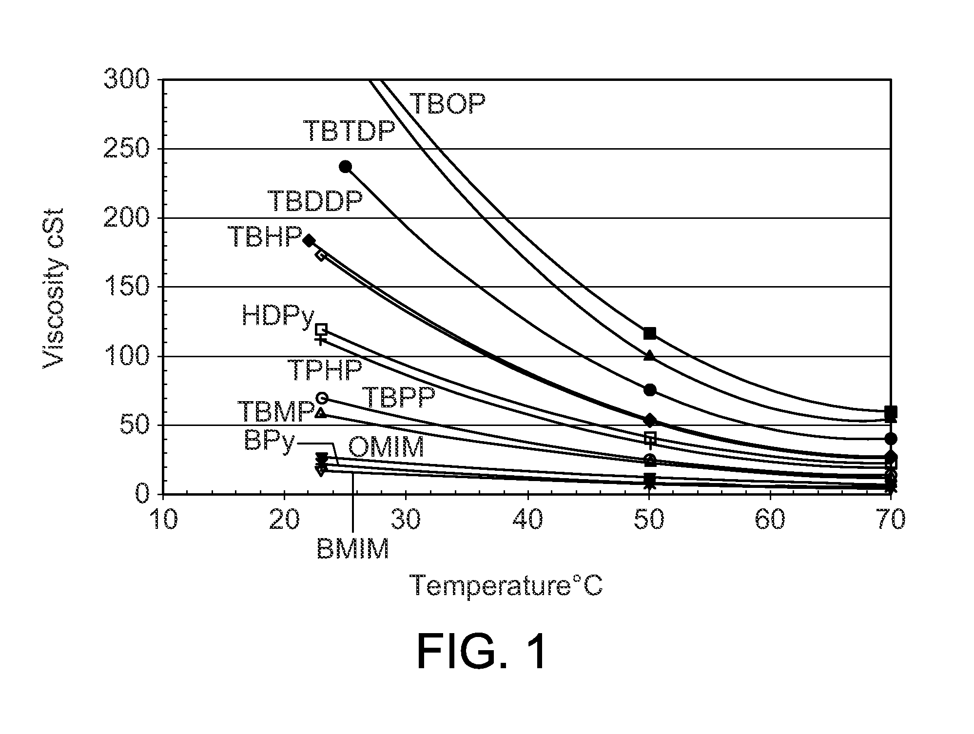 Asymmetric phosphonium haloaluminate ionic liquid compositions