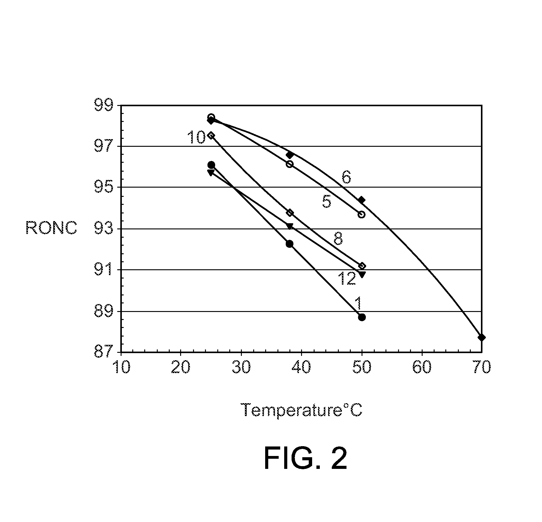 Asymmetric phosphonium haloaluminate ionic liquid compositions