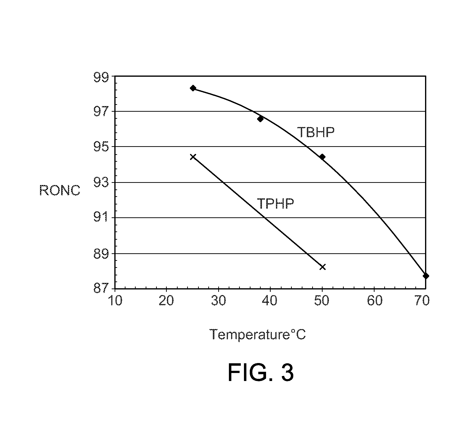 Asymmetric phosphonium haloaluminate ionic liquid compositions