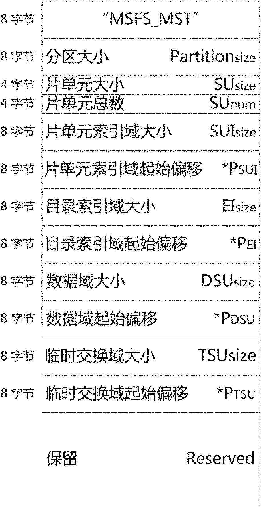 High-definition media-oriented embedded file storage structure and method