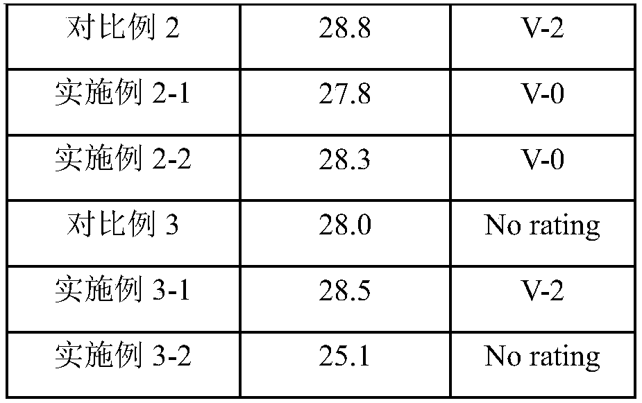 Rare earth oxide and microcapsule red phosphorus synergistically flame-retardant pa6 composite material and its preparation method