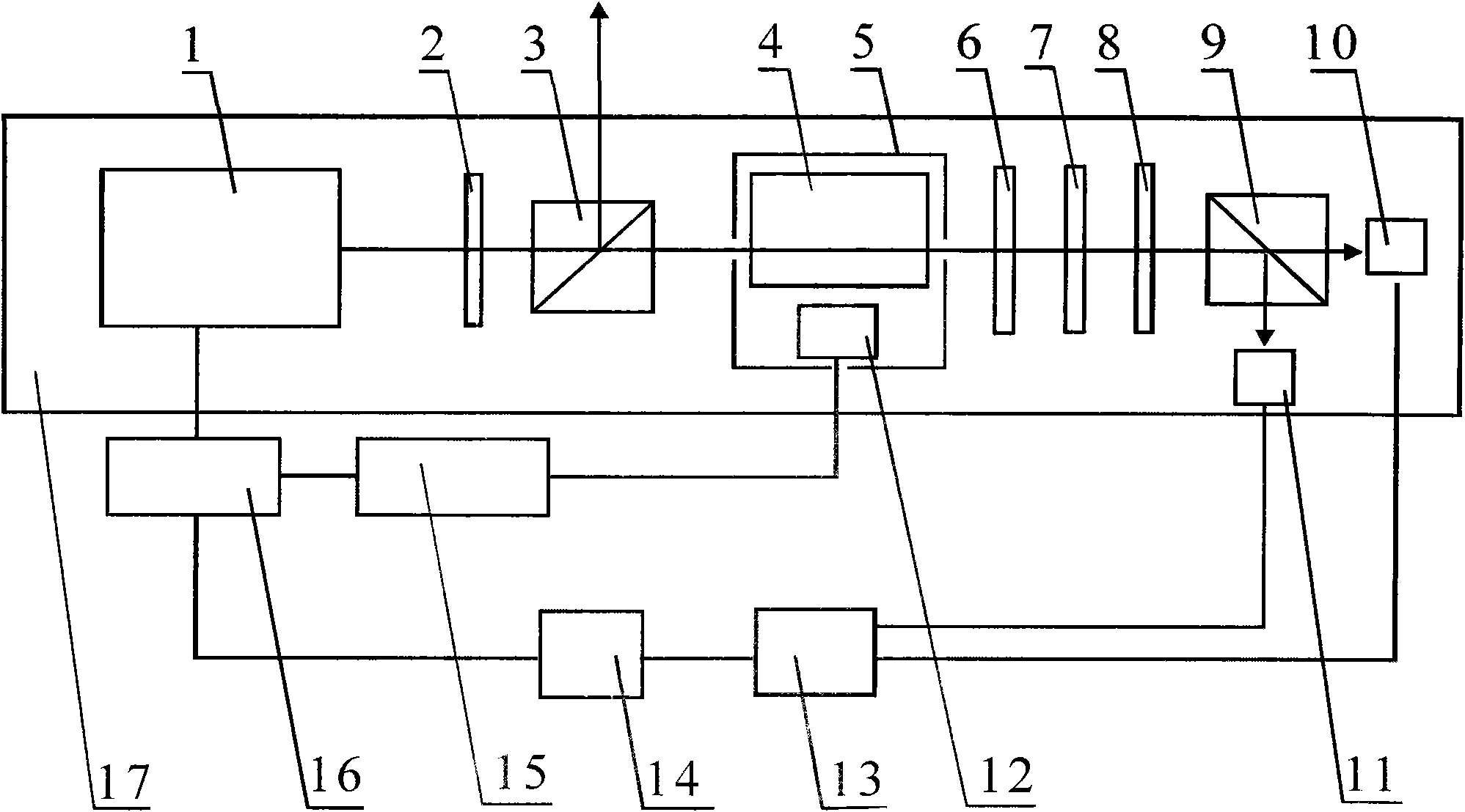 Laser frequency stabilizing device for atomic clock