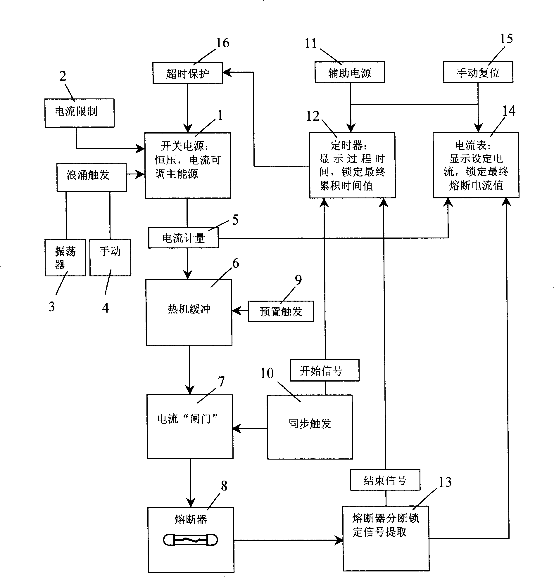 Instrument for detecting breaking characteristic of current limiting fuse