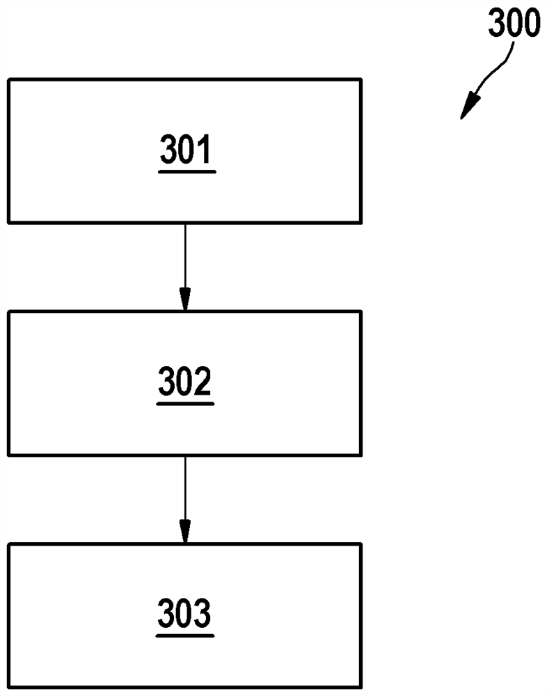 Apparatus and method for controlling physical system