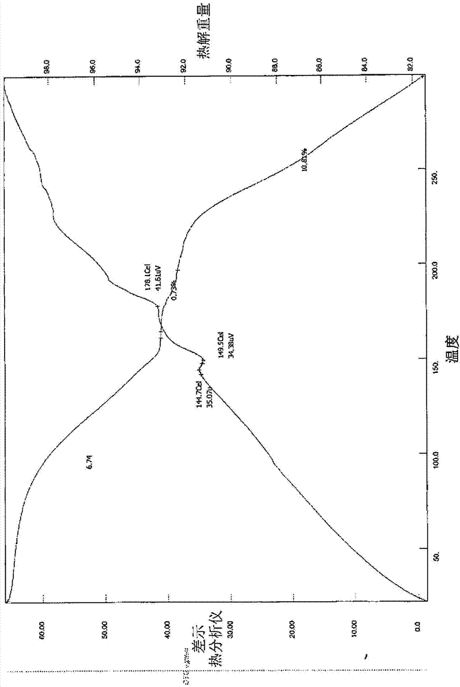 Salts of epidermal growth factor receptor kinase inhibitor