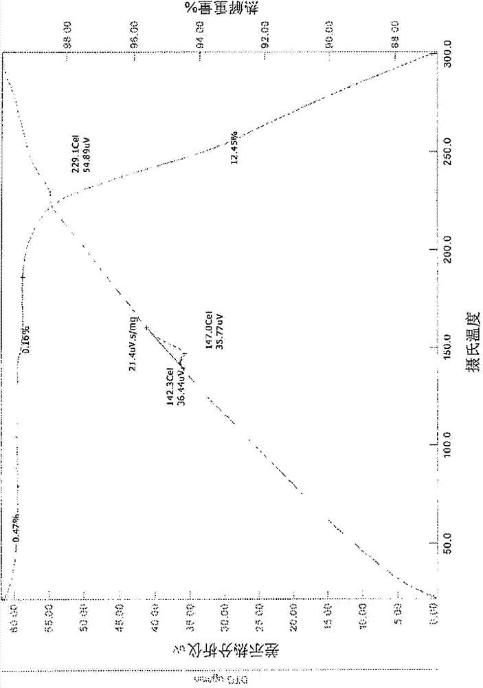 Salts of epidermal growth factor receptor kinase inhibitor