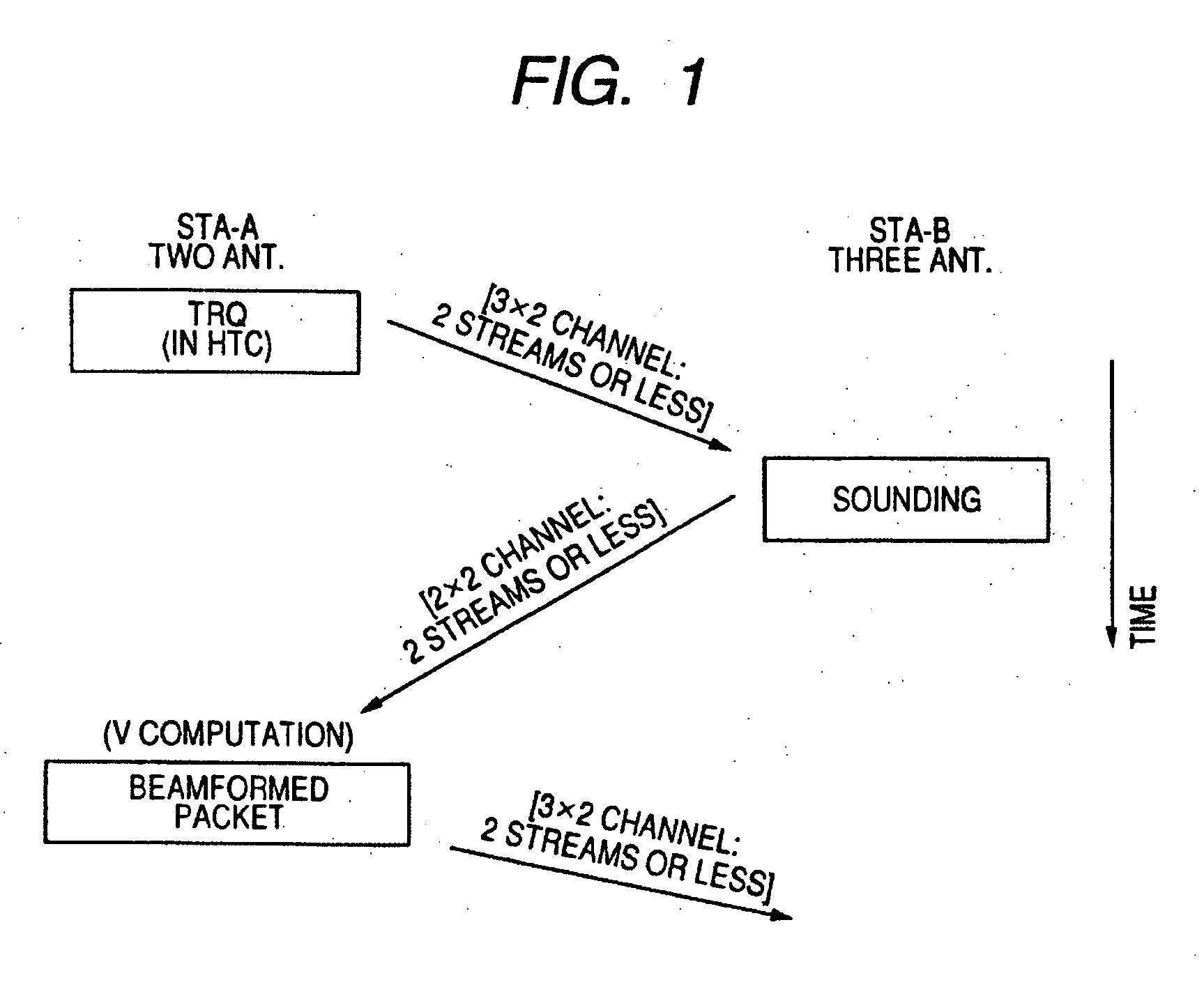 Wireless communication system, wireless communication apparatus, and wireless communication method