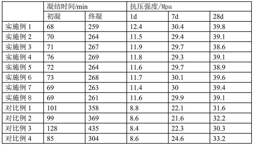 High-performance bonding modification activator for building solid waste treatment