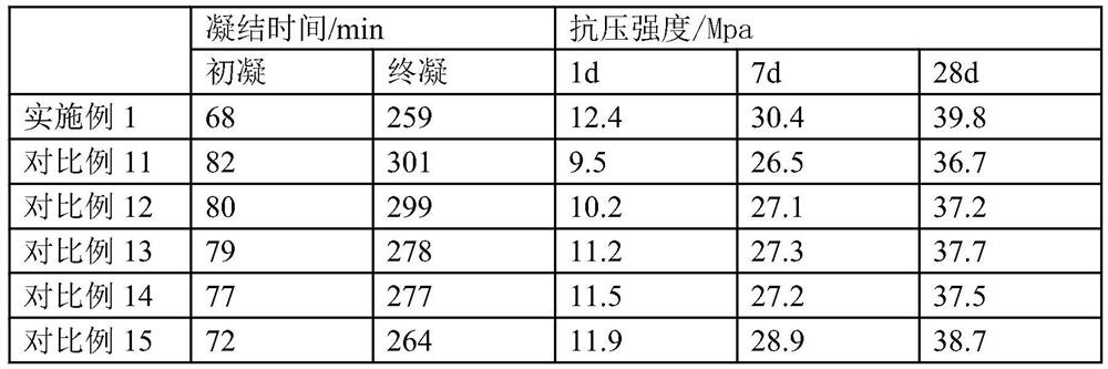 High-performance bonding modification activator for building solid waste treatment