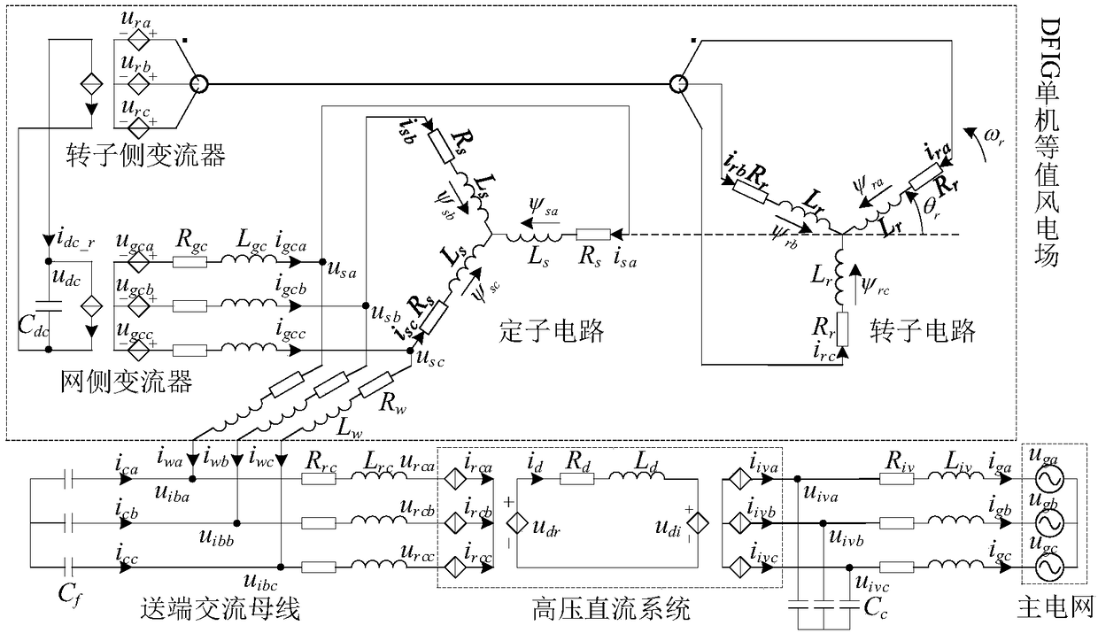 Virtual synchronous control method and device for island double-fed wind power plant high-voltage direct current grid connection