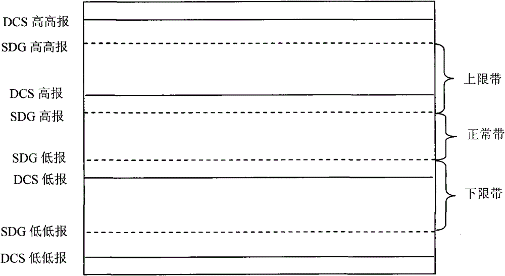 Hybrid fault diagnosis method based on qualitative signed directed graph in petrochemical process