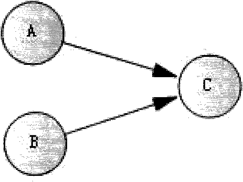 Hybrid fault diagnosis method based on qualitative signed directed graph in petrochemical process