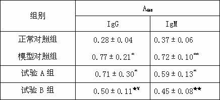 Percutaneous absorption preparation for treating bone joint disease