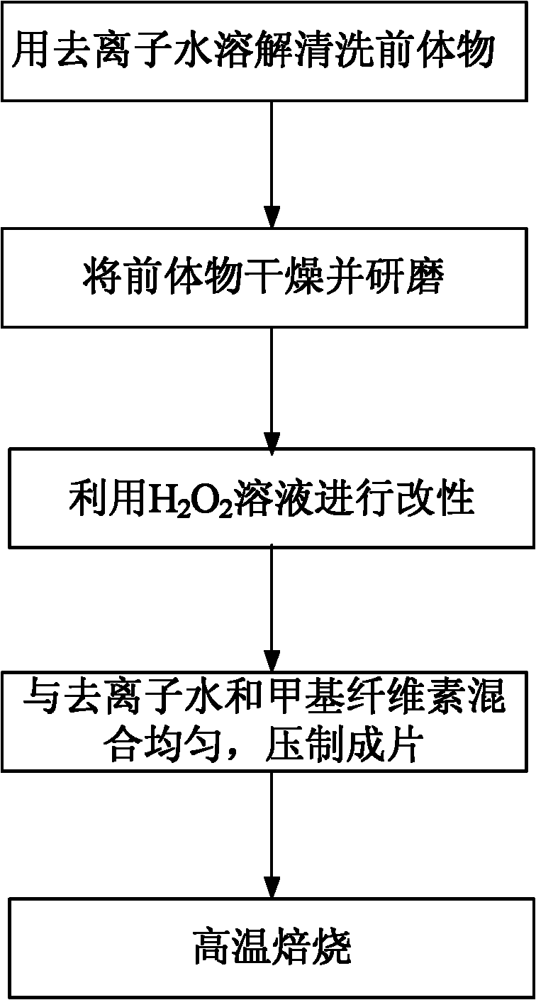 Absorbing agent for separating formaldehyde from air and preparation method thereof