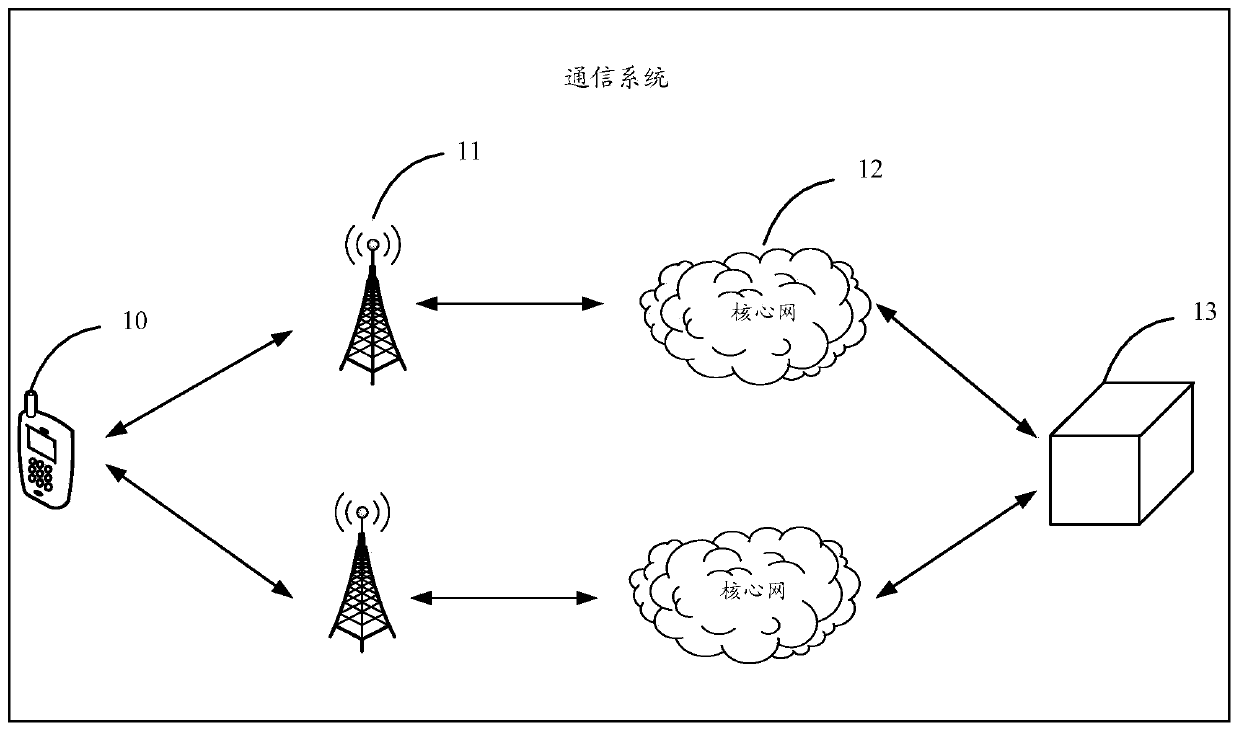 Data processing method, multi-SIM card service function management entity and terminal equipment