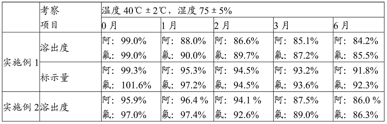 A kind of preparation method of flucloxacillin sodium amoxicillin capsule