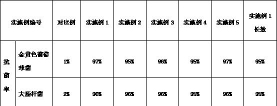 Bacteriostatic polyvinylidene fluoride porous membrane and preparation method thereof