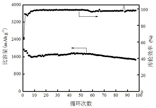 Porous silicon-based cathode for lithium battery and preparation method thereof