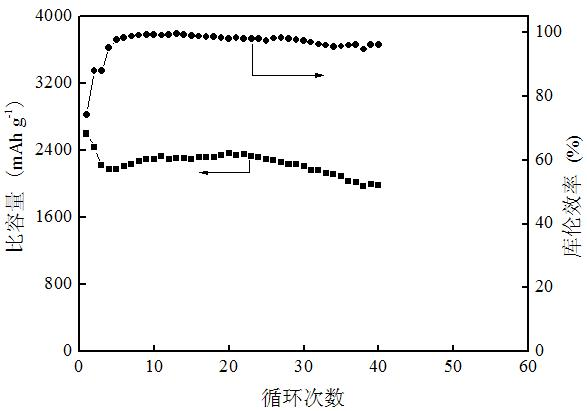 Porous silicon-based cathode for lithium battery and preparation method thereof