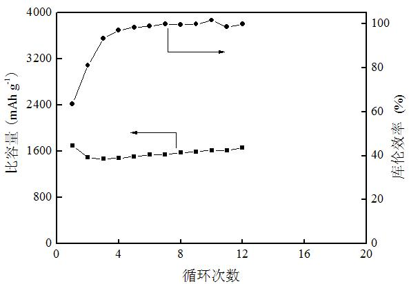 Porous silicon-based cathode for lithium battery and preparation method thereof