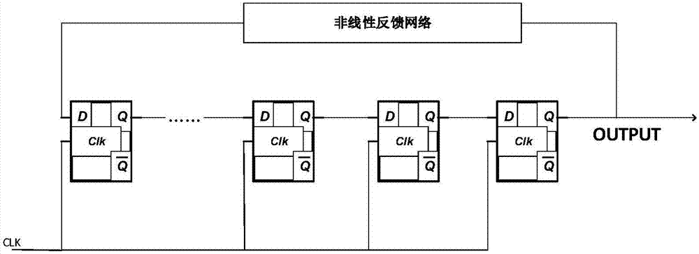 Spread spectrum operating circuit with function of reducing peak noise