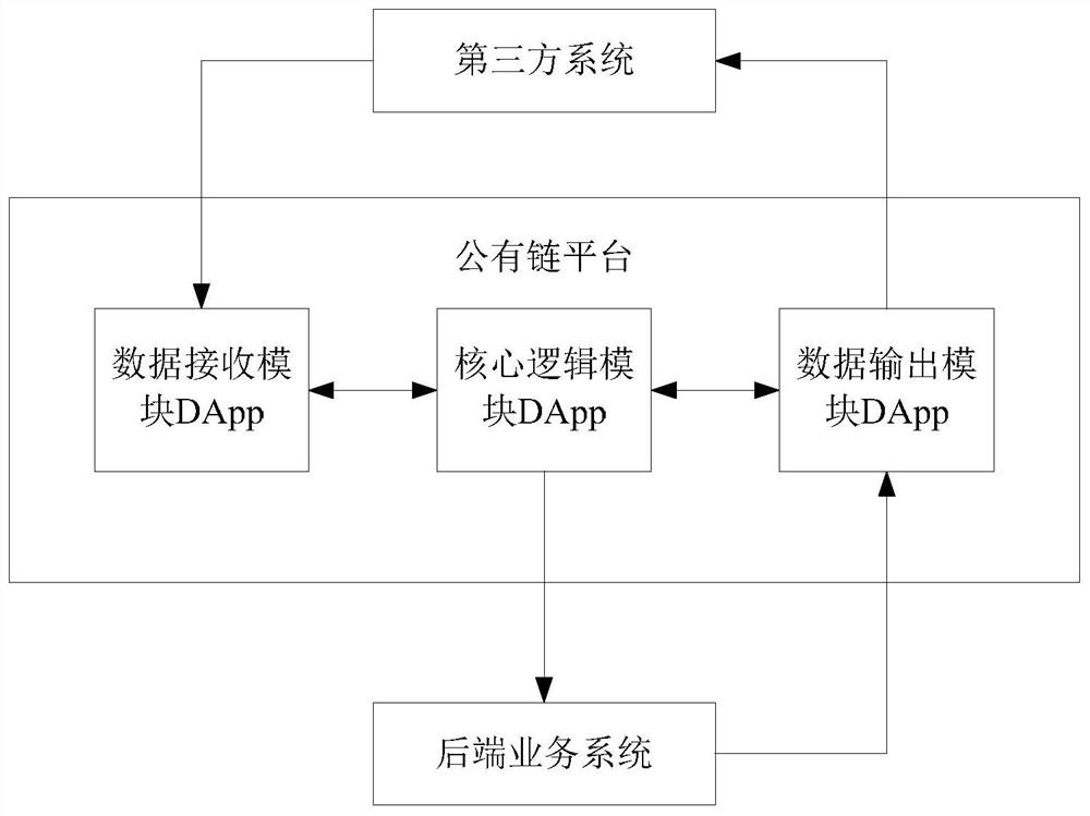 Password-free authentication method and system based on blockchain, terminal and storage medium