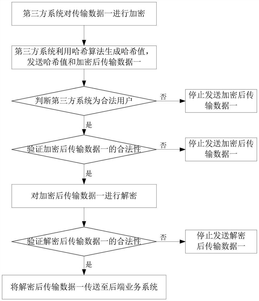 Password-free authentication method and system based on blockchain, terminal and storage medium