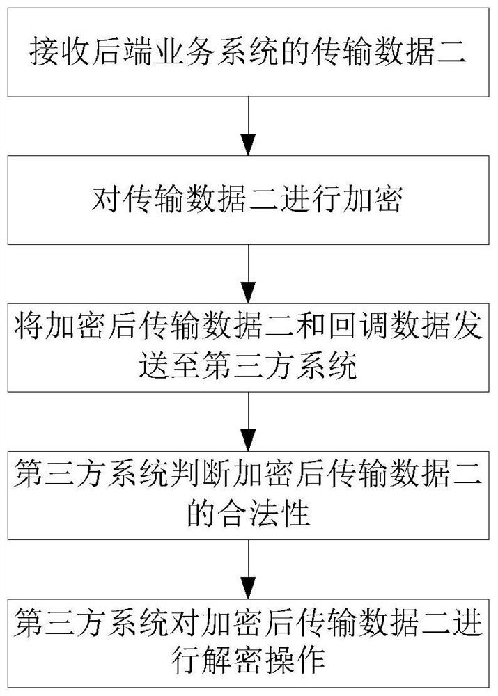 Password-free authentication method and system based on blockchain, terminal and storage medium