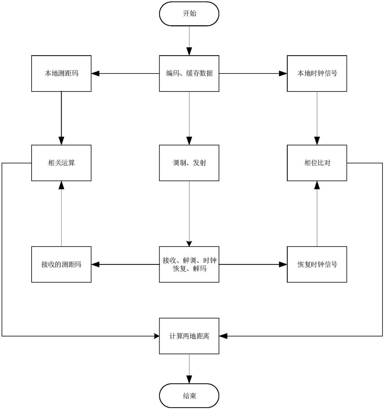 High-speed laser communication method and high-precision laser ranging integration method