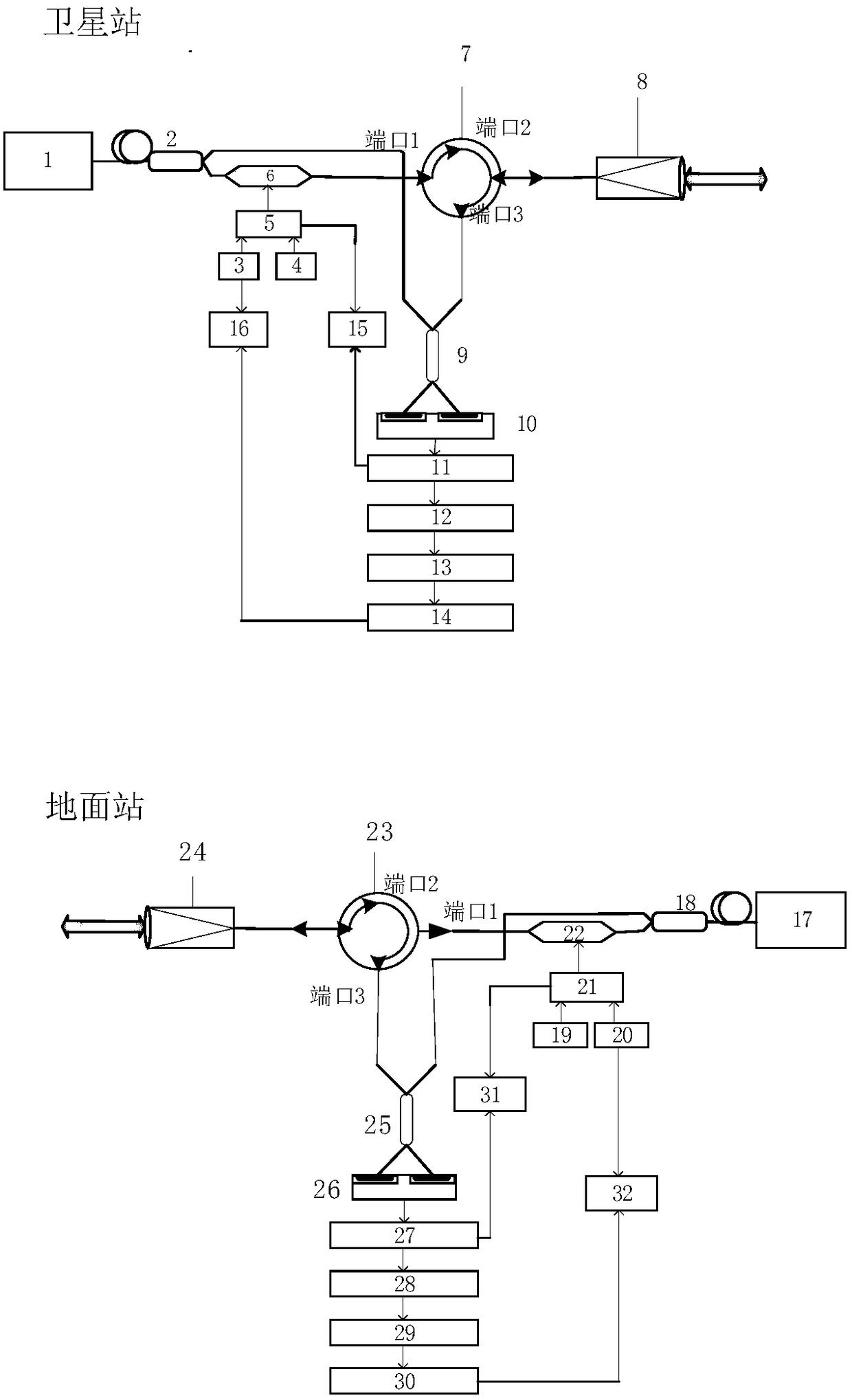 High-speed laser communication method and high-precision laser ranging integration method