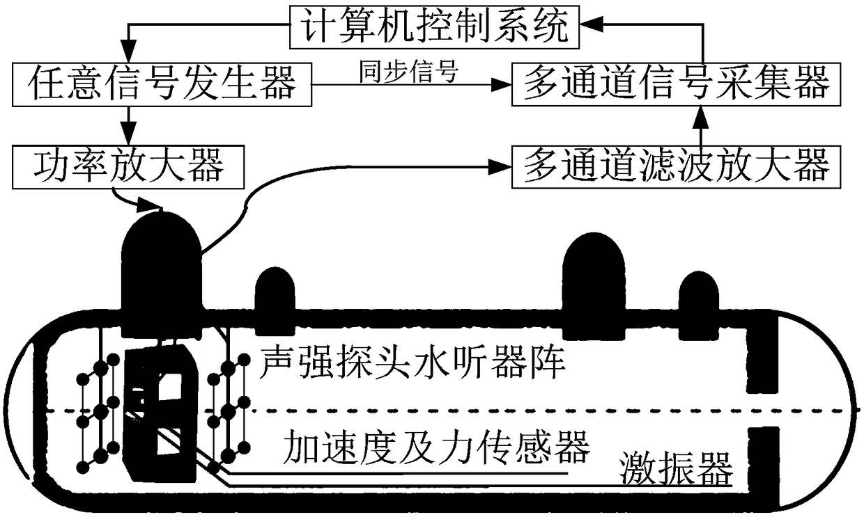 Automatic measurement method for radiated sound power insertion loss of sound intensity probe