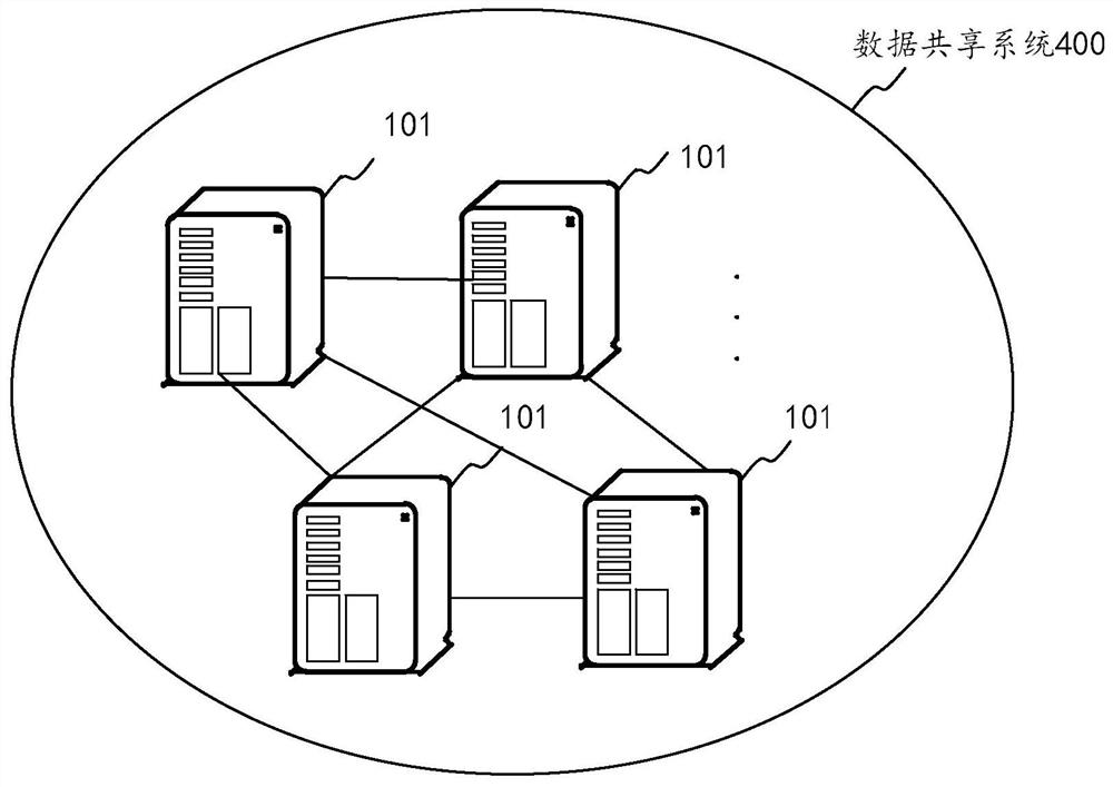 Question and answer interaction method and device, storage medium and equipment