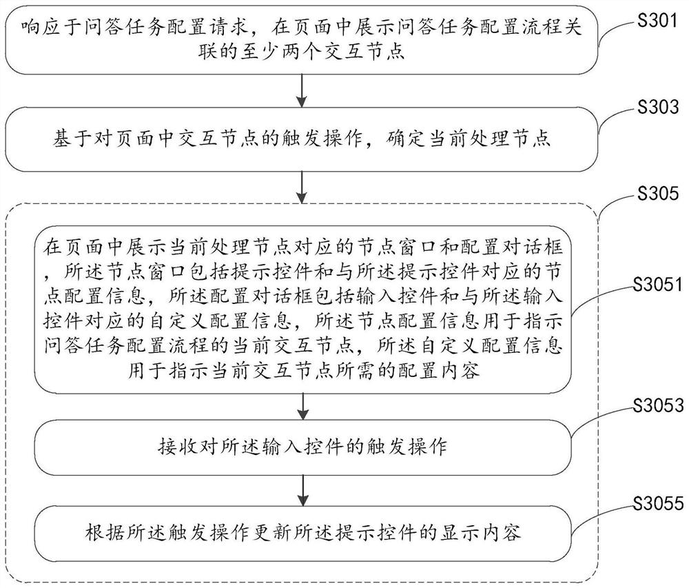 Question and answer interaction method and device, storage medium and equipment