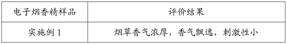 Method for preparing tobacco-characteristic-taste tobacco flavor material and electronic cigarette fluid containing tobacco flavor material