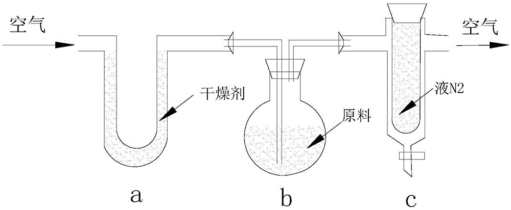 Method for preparing tobacco-characteristic-taste tobacco flavor material and electronic cigarette fluid containing tobacco flavor material