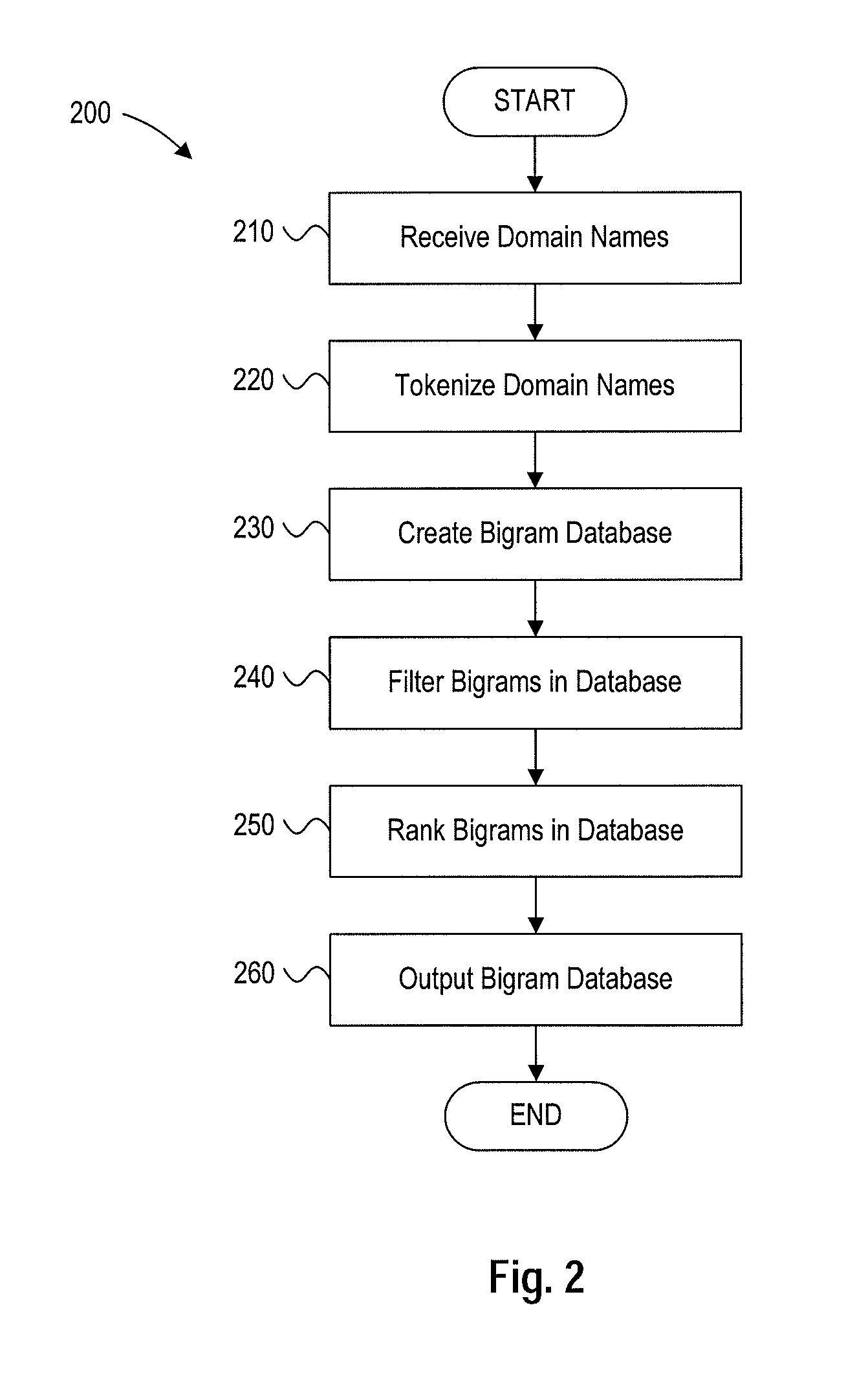 Bigram suggestions