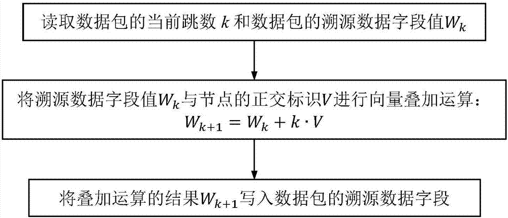 WSN weighted transmission topology discovery method and system based on orthogonal traceability