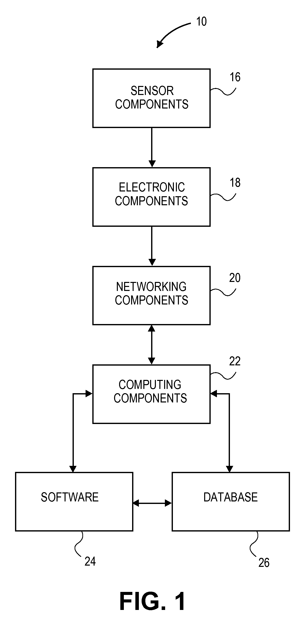 Turbocharger fleet management system