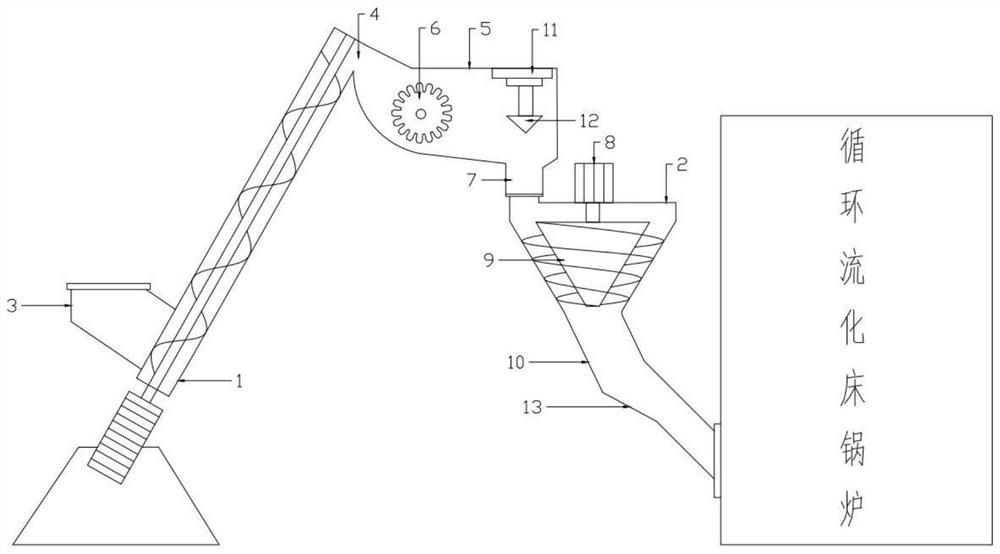 Automatic backing material feeding system of circulating fluidized bed boiler