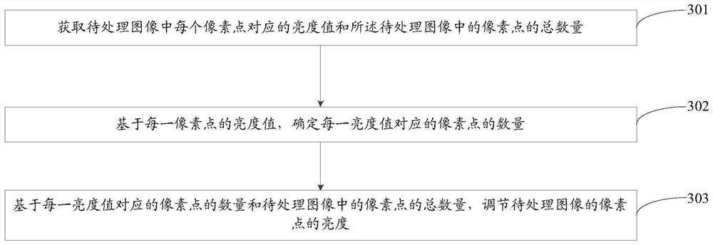 A brightness adjustment method, device and computer-readable storage medium