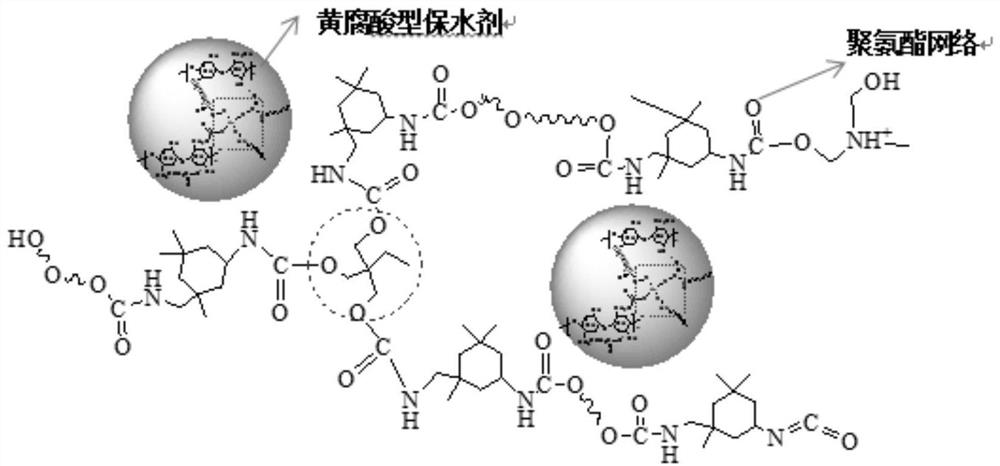 A kind of composite fulvic acid antibacterial sponge matrix and preparation method and application thereof