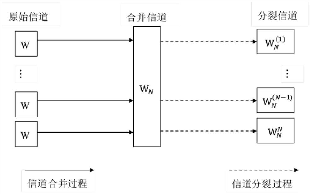 A codeword construction method for punctured polar codes