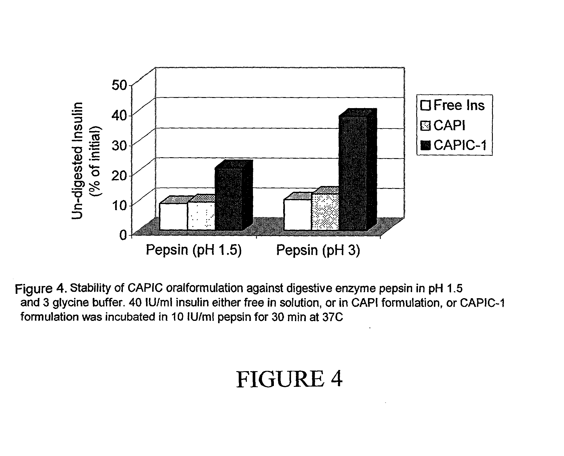 Compositions and methods for therapuetic agents complexed with calcium phosphate and encased by casein